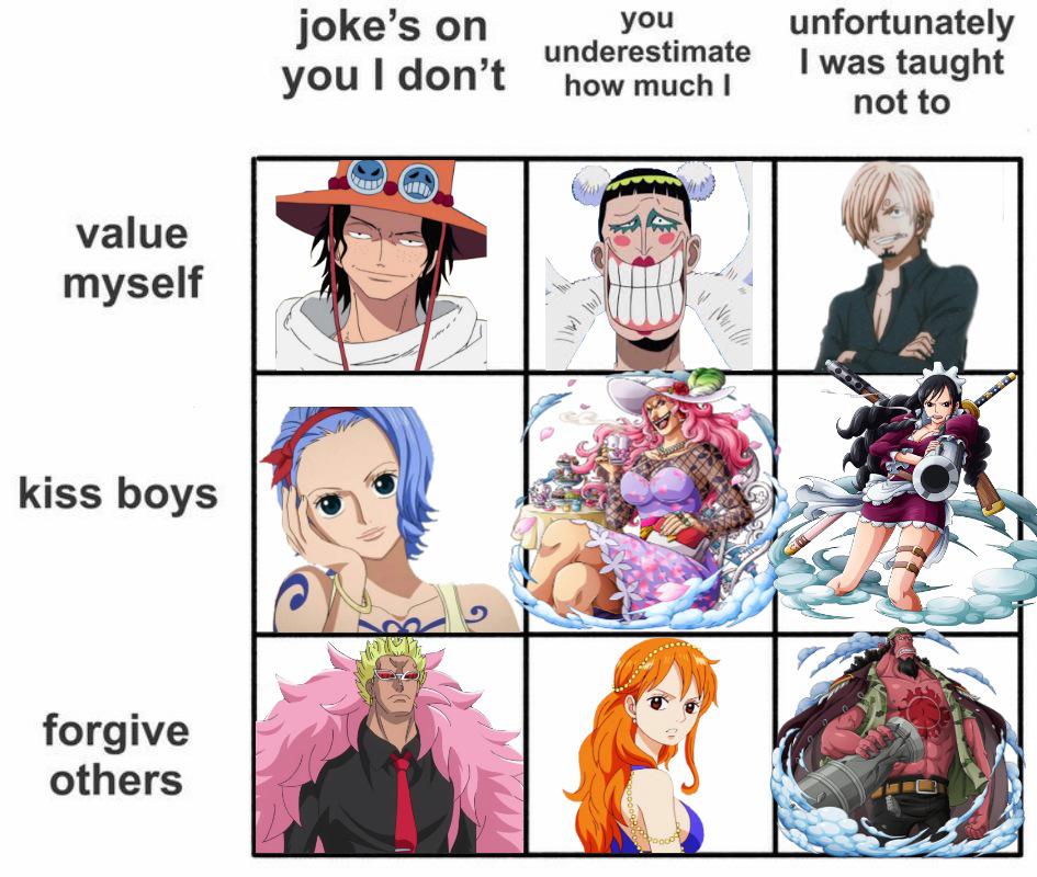 I've made a One piece meme with one of those templates r/MemePiece