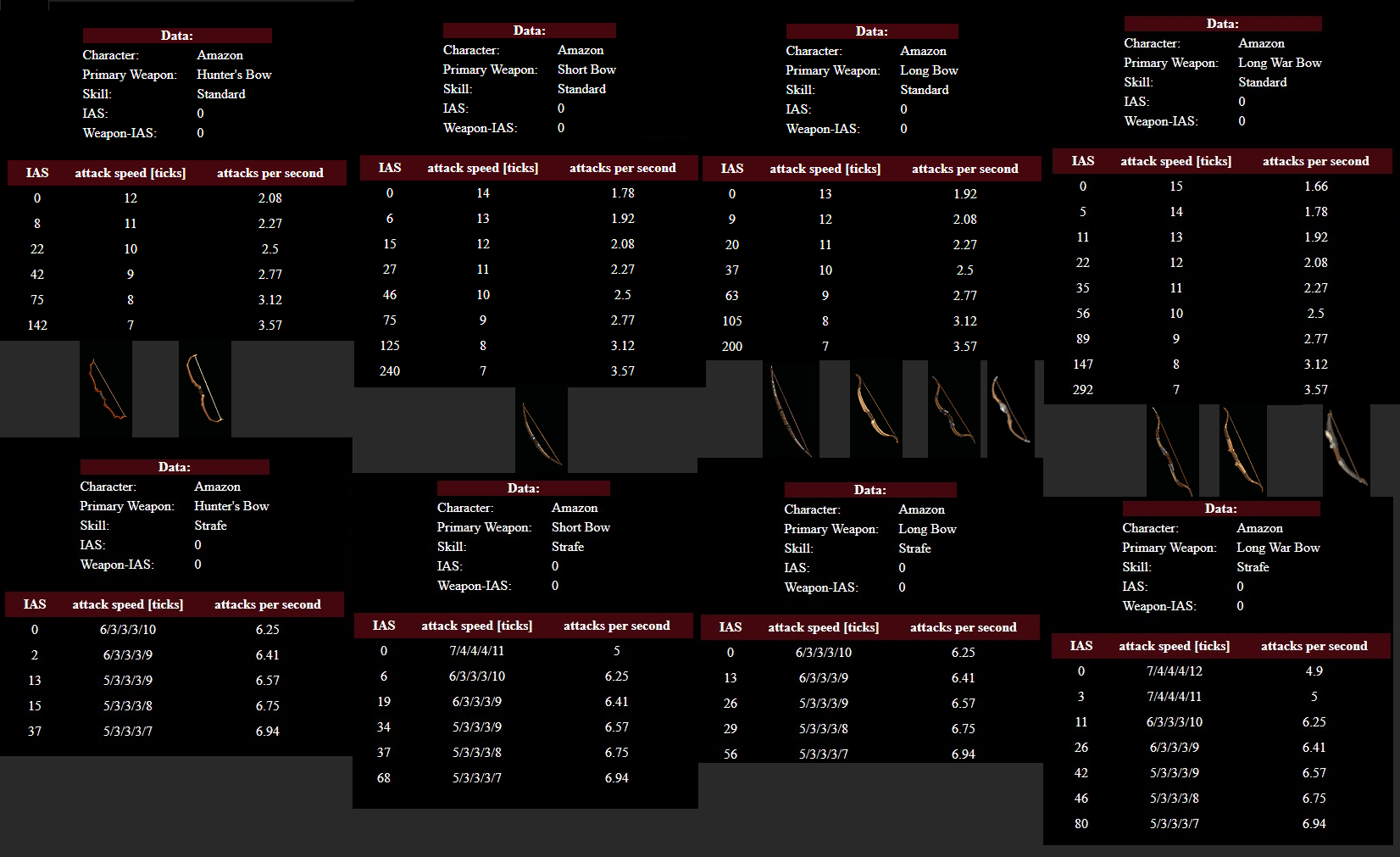 my IAS reference sheet for bowazon sorted by weapon image (fanaticism