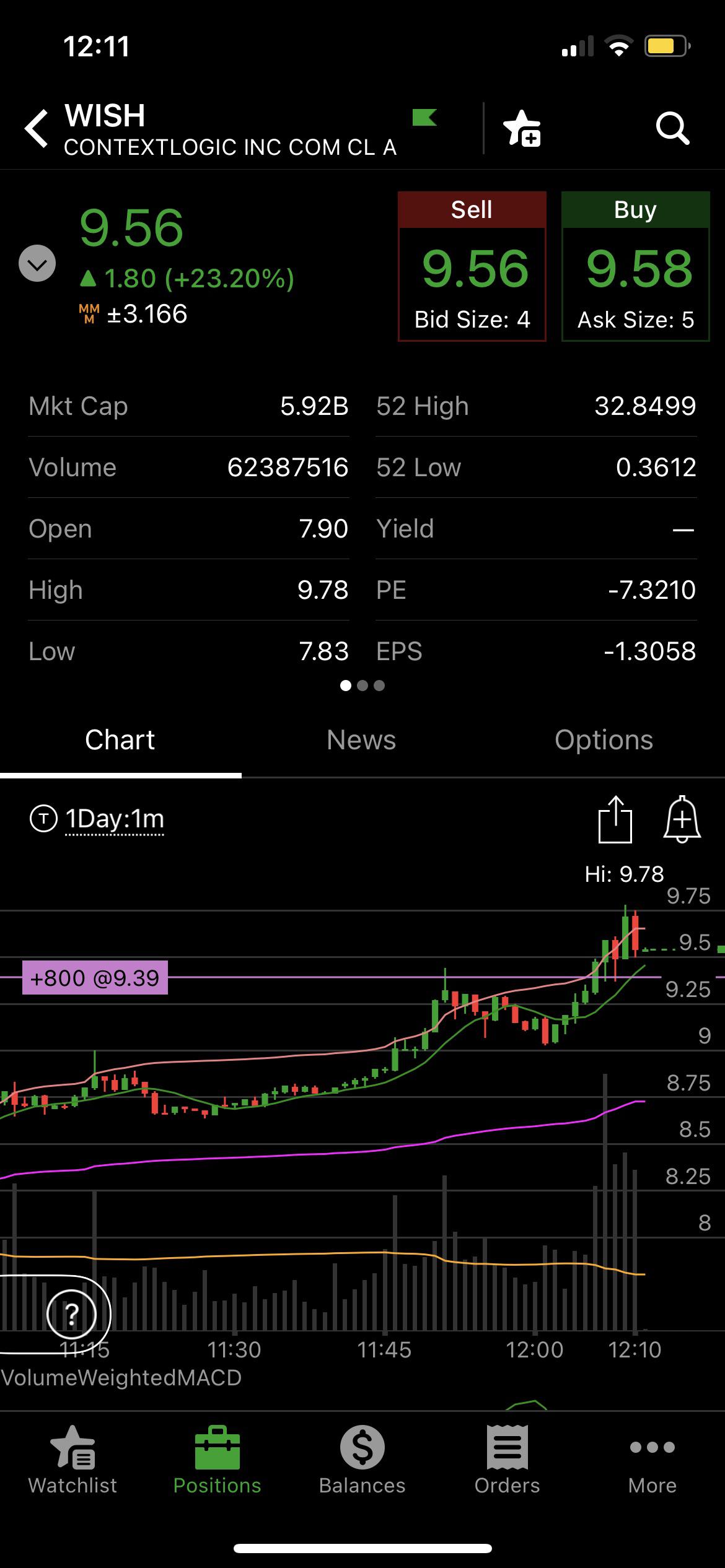 Wish is just getting started! r/wallstreetbets