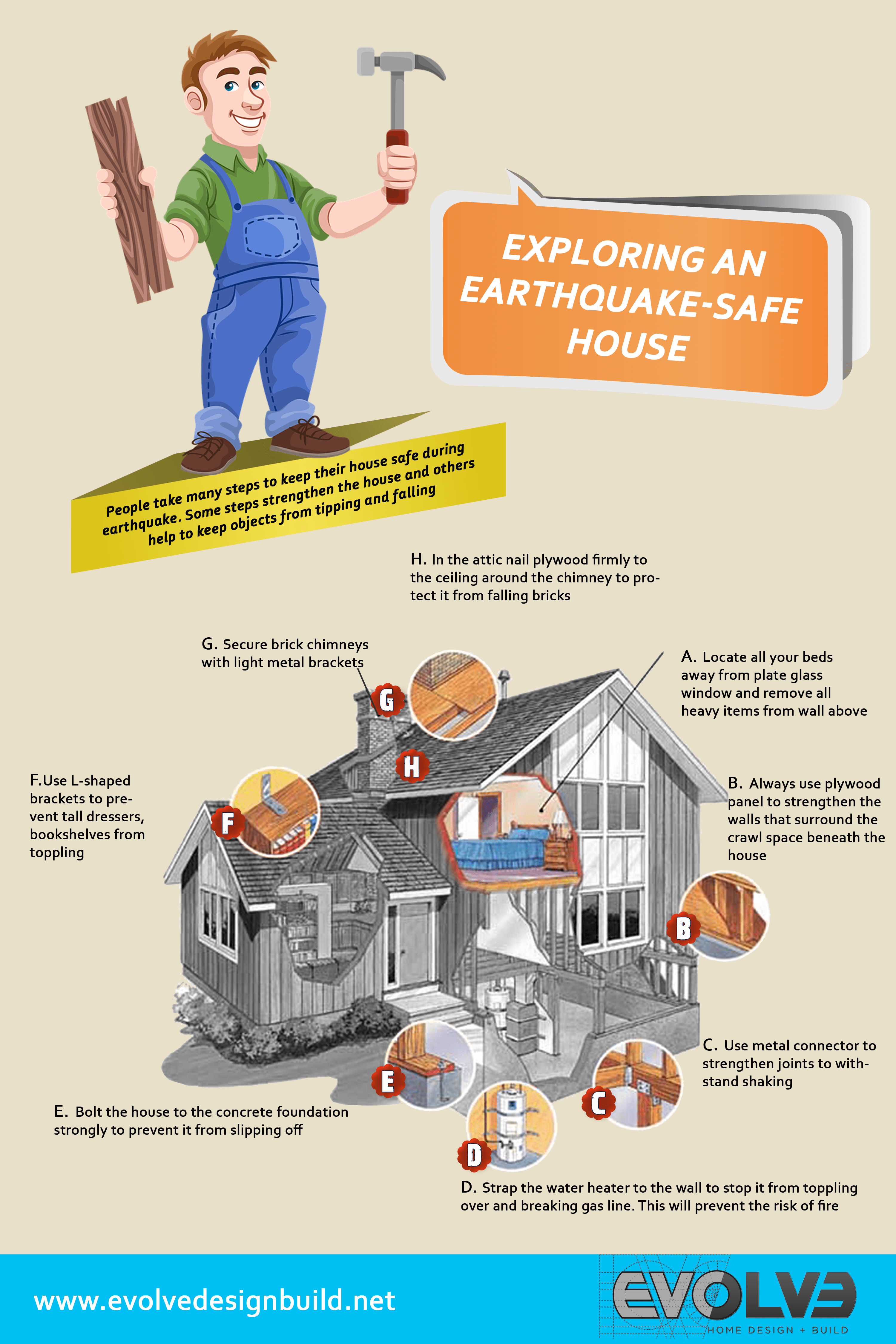 Exploring An EarthquakeSafe House r/Infographics