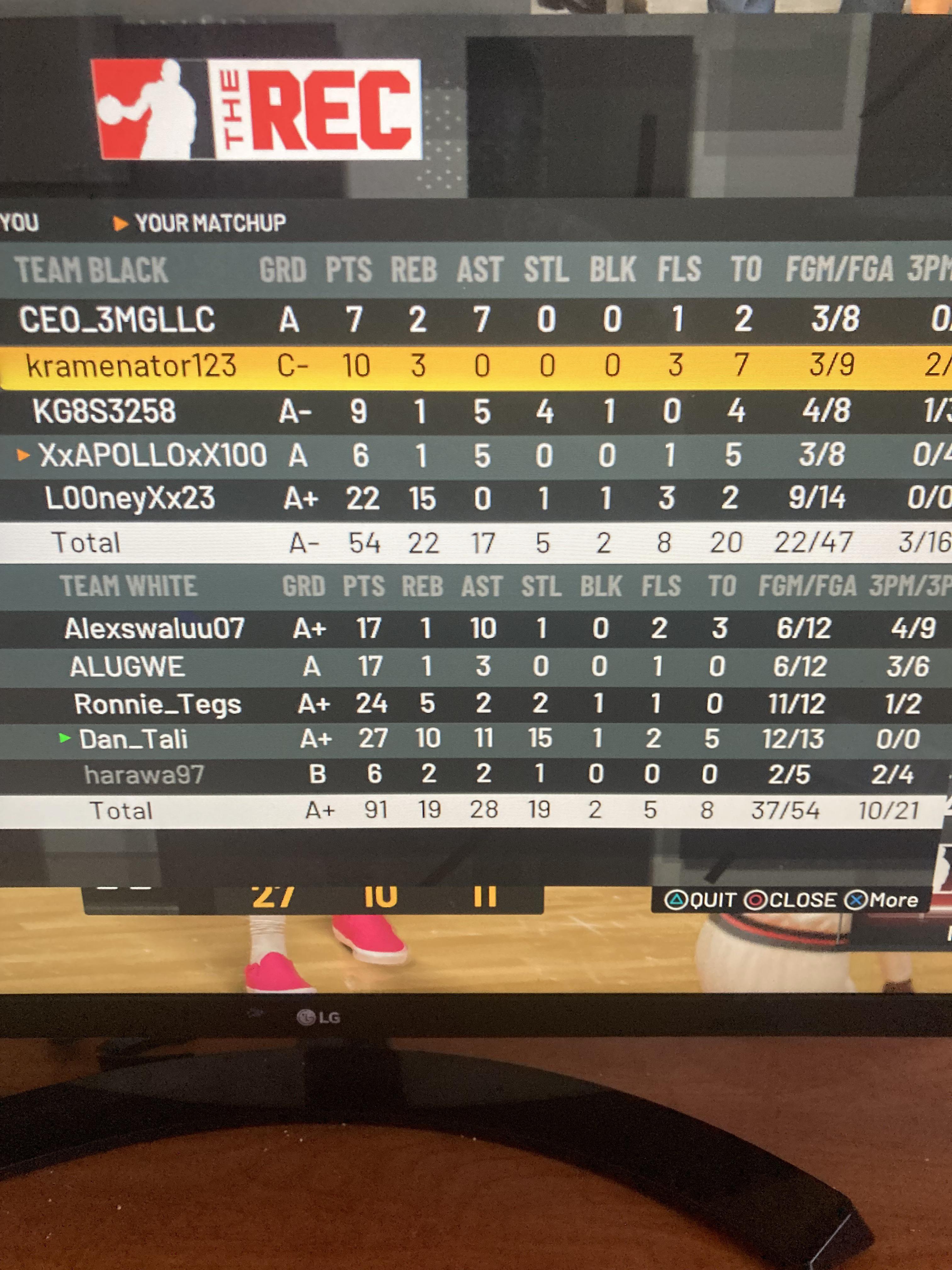 Got a Quadruple double in the REC r/NBA2k