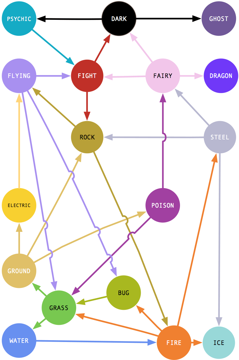 My take on u/shaggorama's Super Effective chart, PNG to paste on your