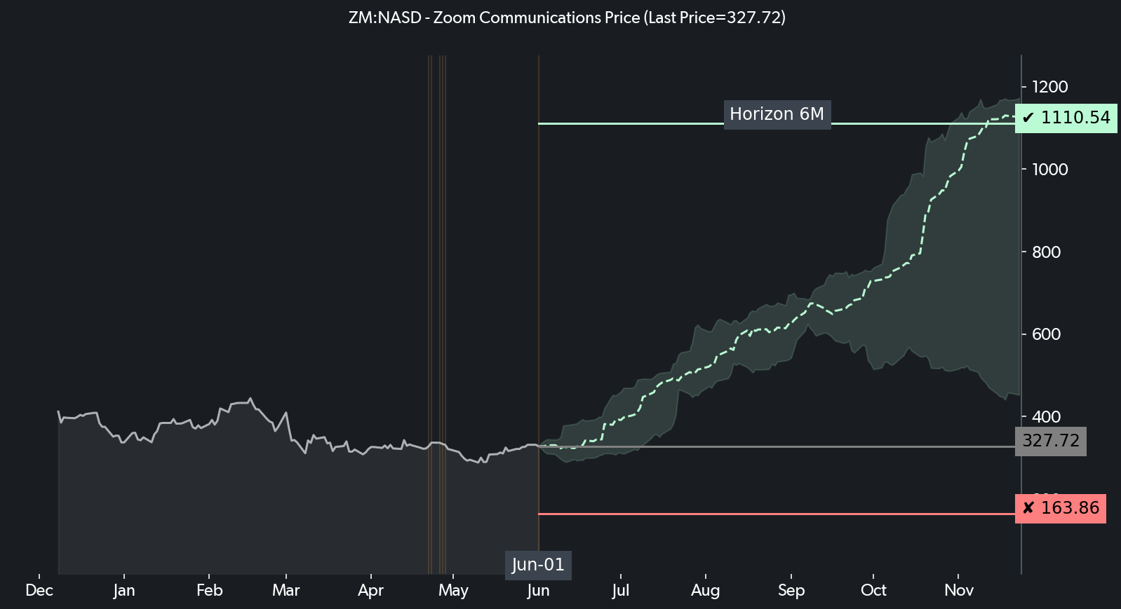 What Stocks Are In Moon Etf at Ruby Kelly blog