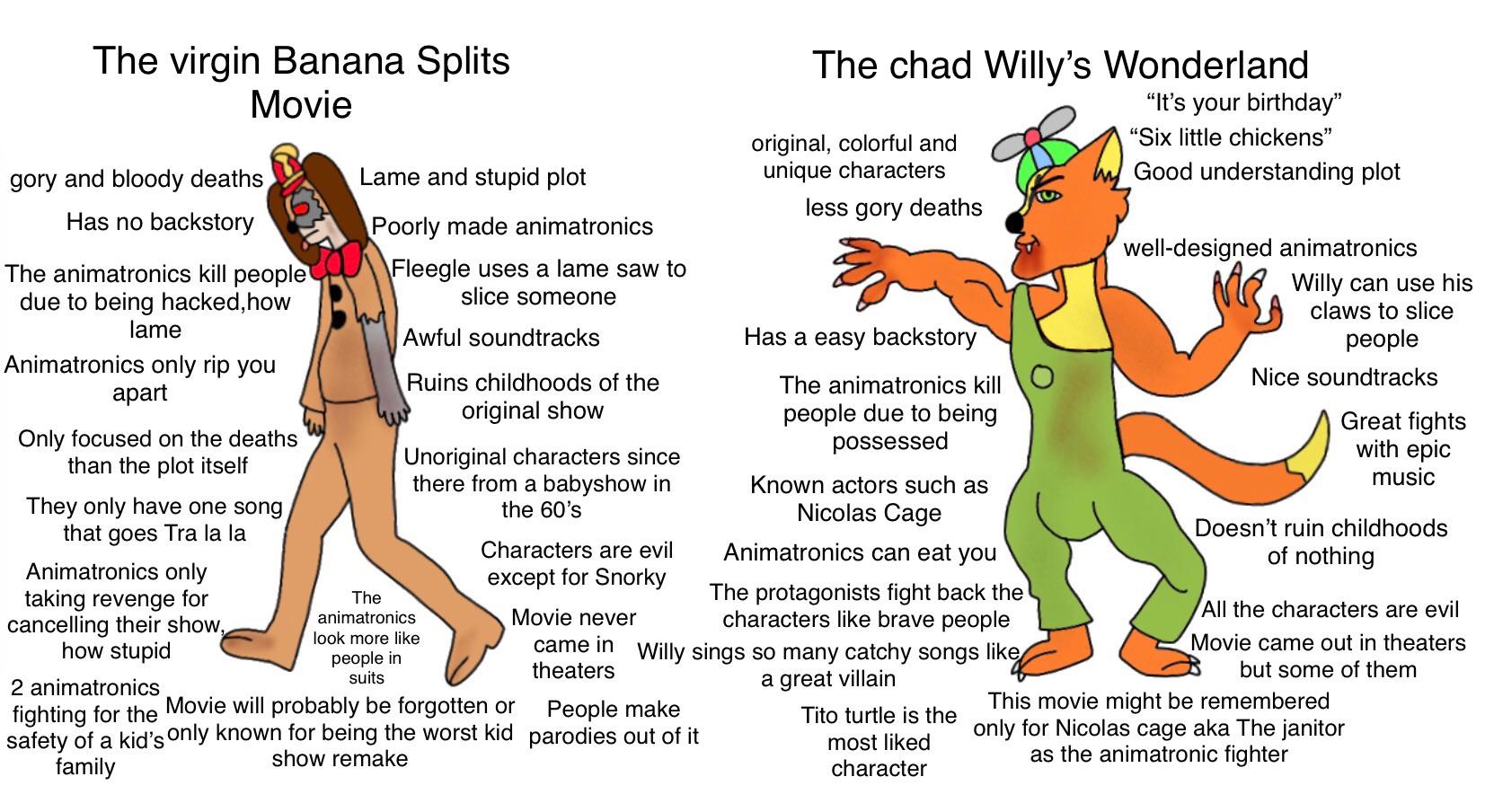 The Virgin Banana Splits Movie vs The Chad Willy’s Wonderland virginvschad