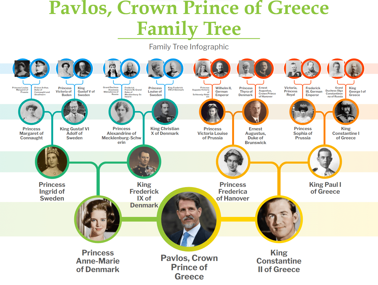 Crown Prince Pavlos of Greece family Tree r/UsefulCharts