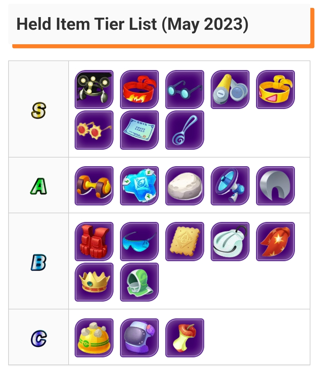 Best Held Item to lvl30 r/PokemonUnite