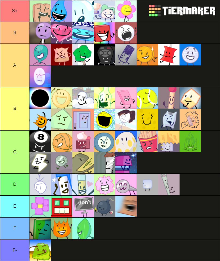 BFB All 64 Contestants Tier List 2.0 r/BattleForDreamIsland