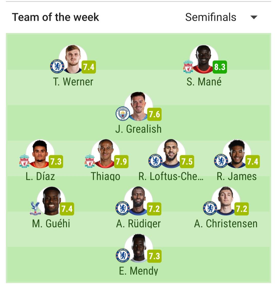 Sofa Score team of the week featuring 6 chelsea players. r/chelseafc