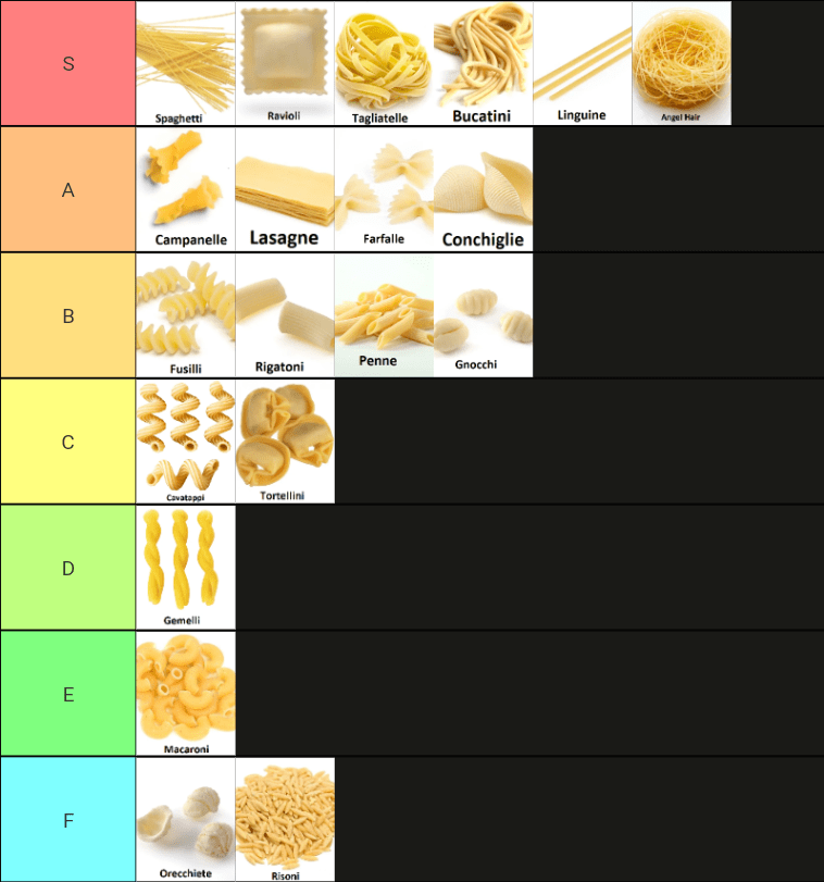 Pasta noodles tier list r/tierlists