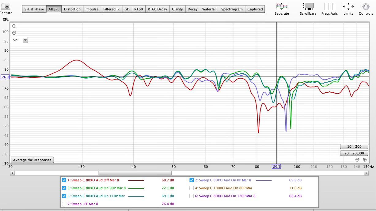 Audyssey and Sub Phase r/hometheater