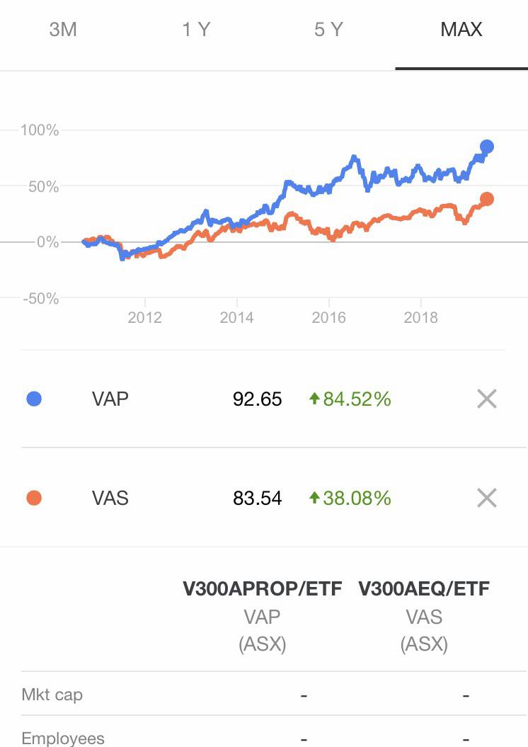 Reddit Investing Vanguard Etf REDITU