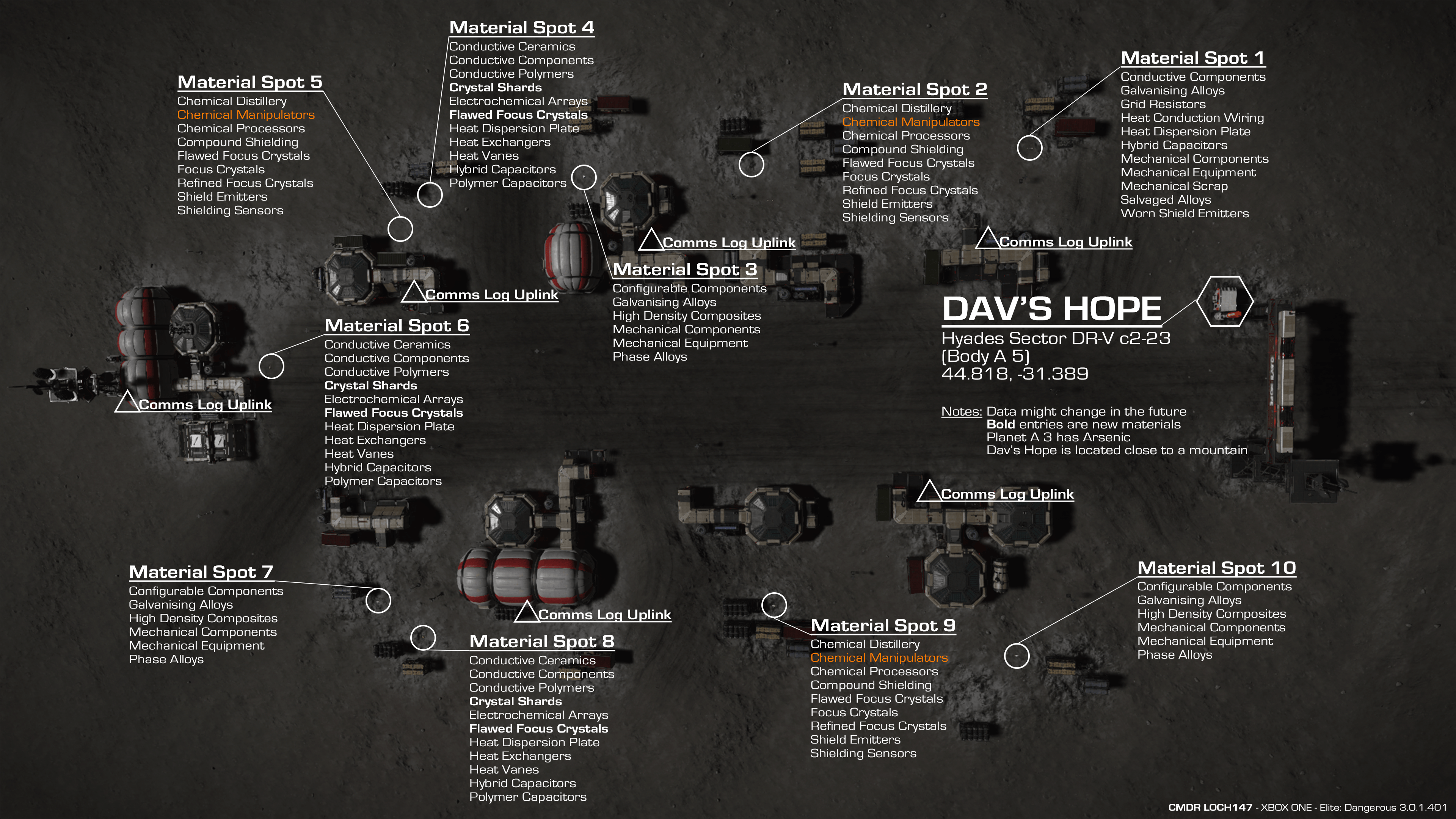 Can't find chemical processors davs hope