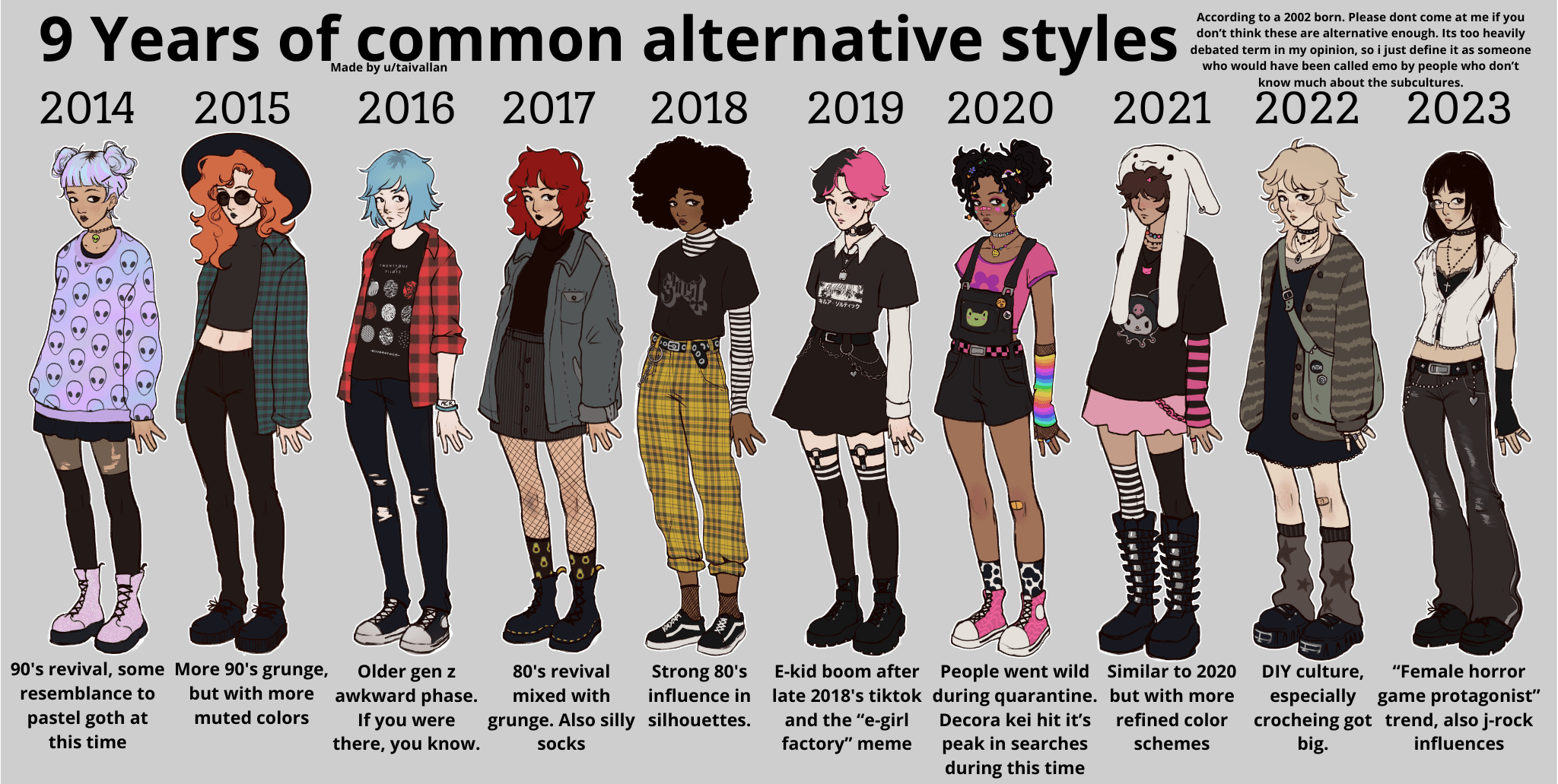 9 years of alternative(ish) fashion, created by me :) Took me 3 days