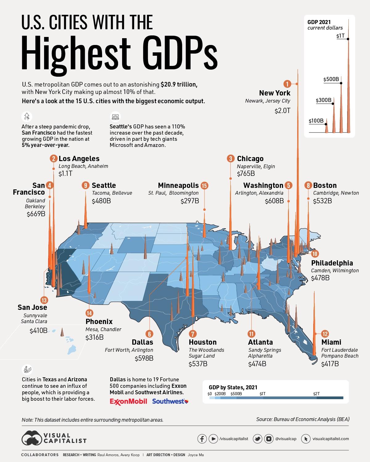 US Metro areas ranked by GDP r/coolguides