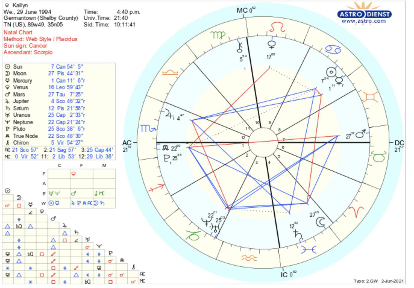 Triple Water sign's saturn return? r/astrologyreadings