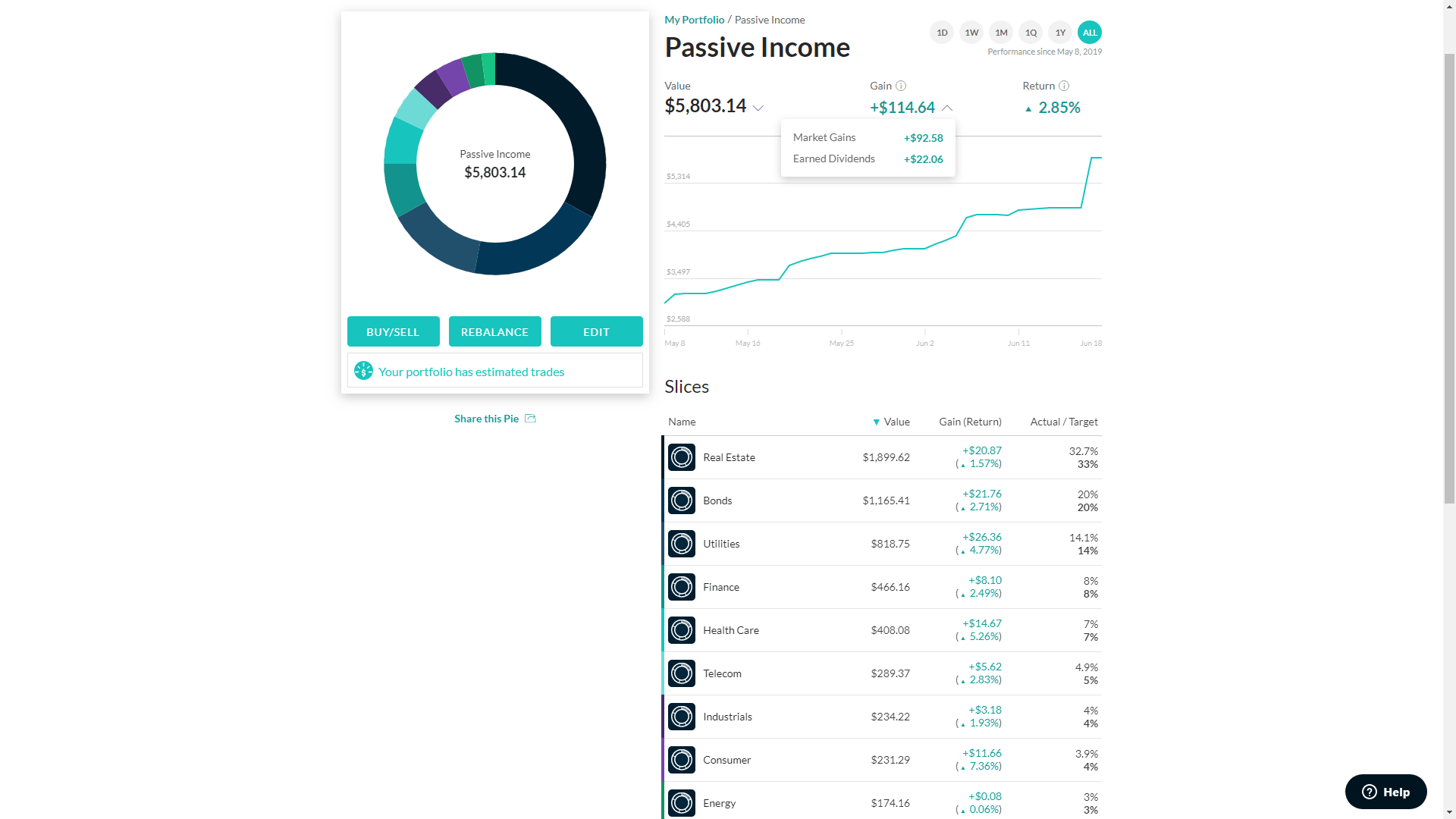 Reddit Investing Vanguard Etf REDITU