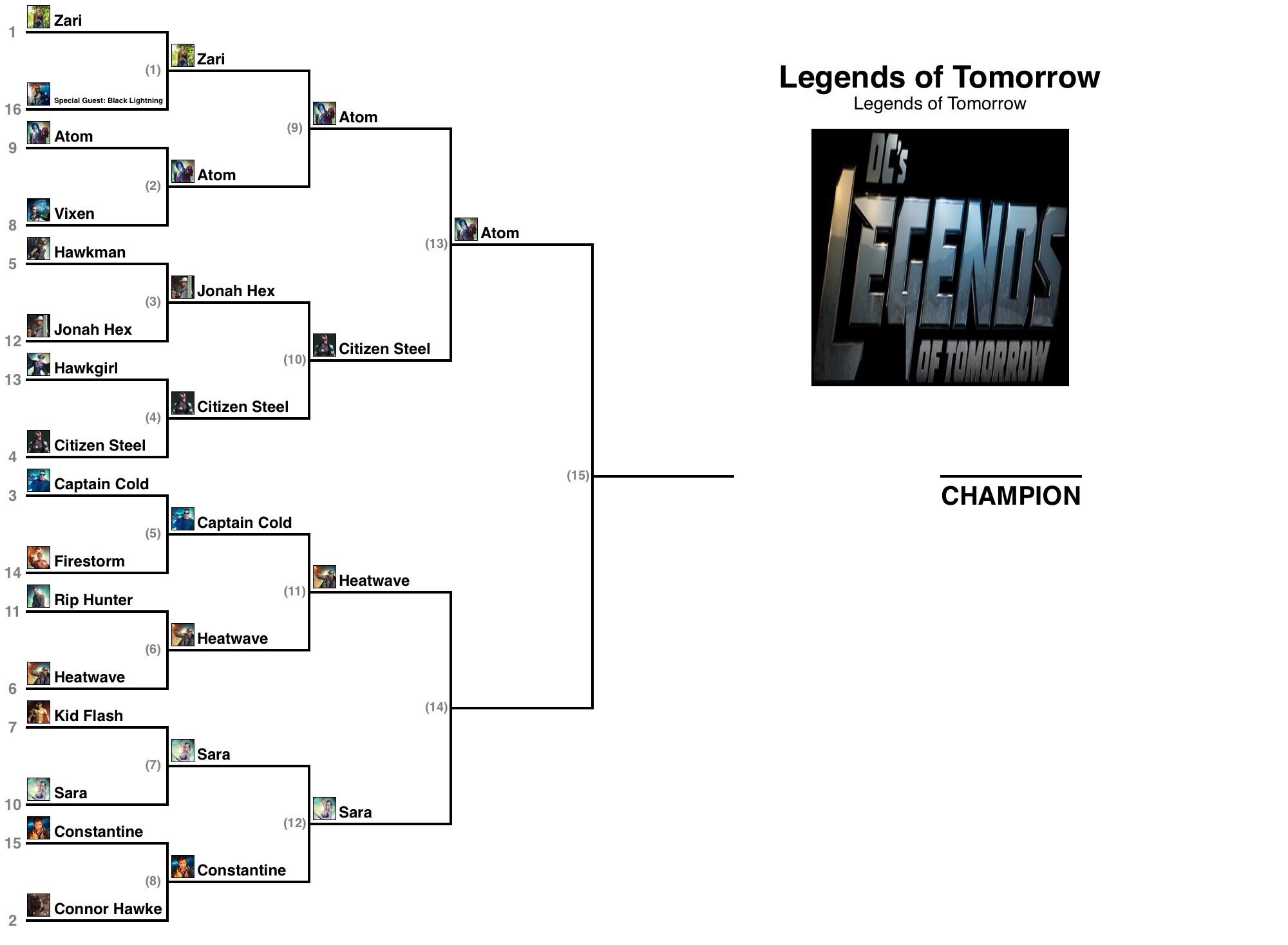 Legends bracket semi finals, round 2 Mick vs Sara. Last round Ray r