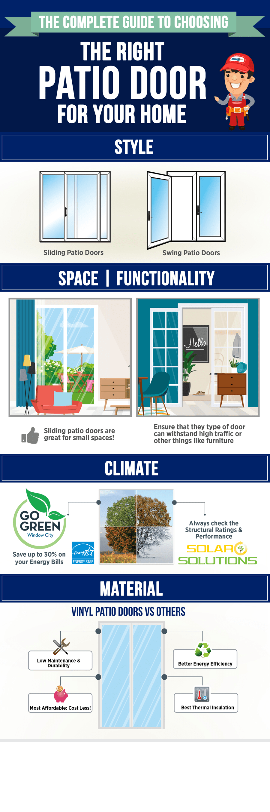 The Complete Guide Patio Door r/Infographics