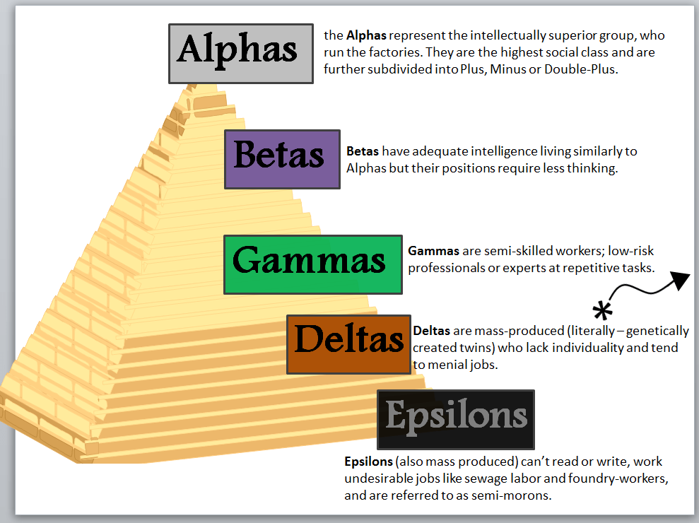 Along with Plato's "Republic", this is the most obvious inspiration r