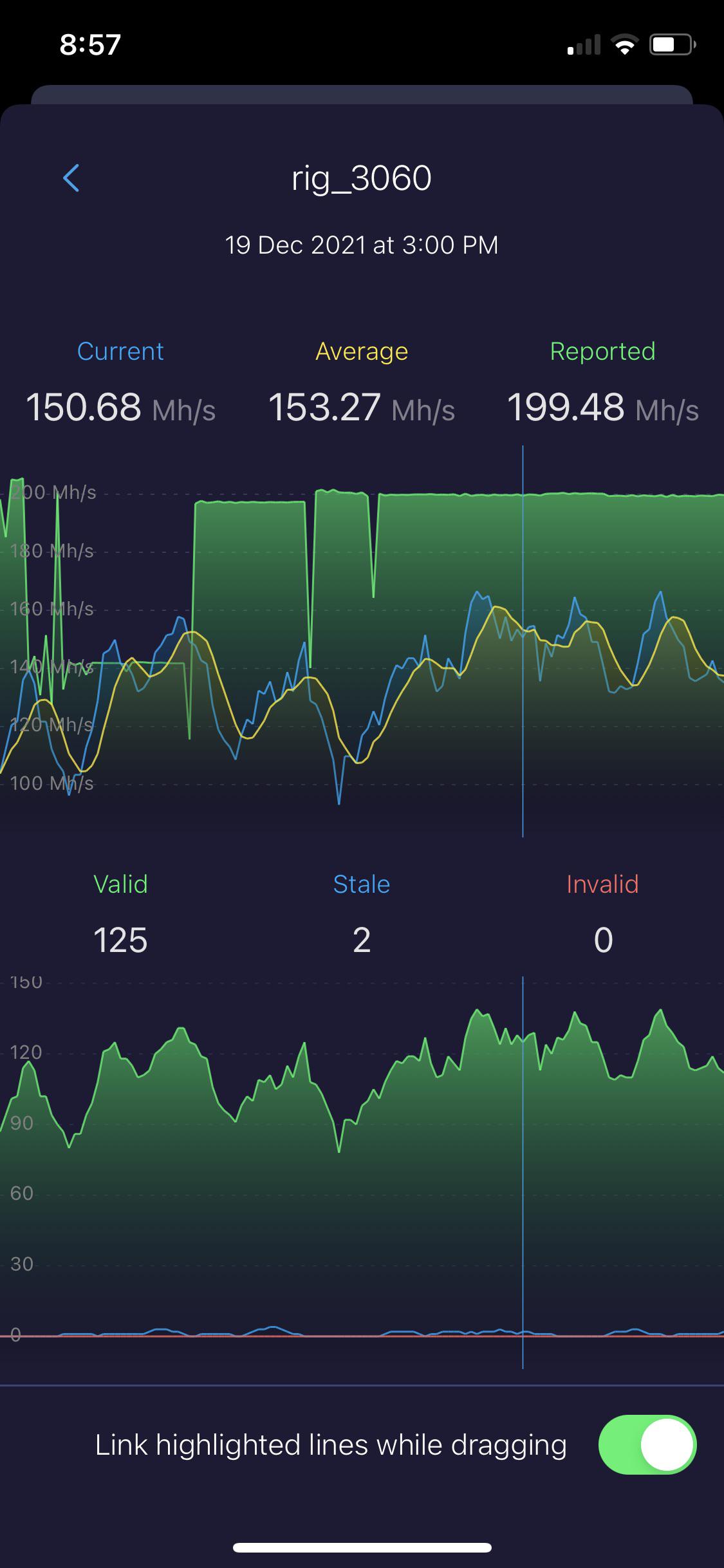 Low current hashrate compare to reported hashrate r/EtherMining