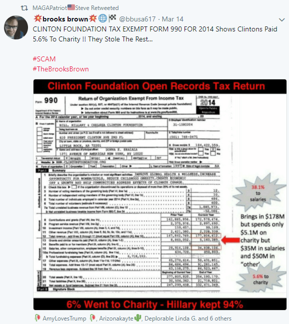 Clinton Foundation Open Records Tax Return. 6 went to charity. Hillary