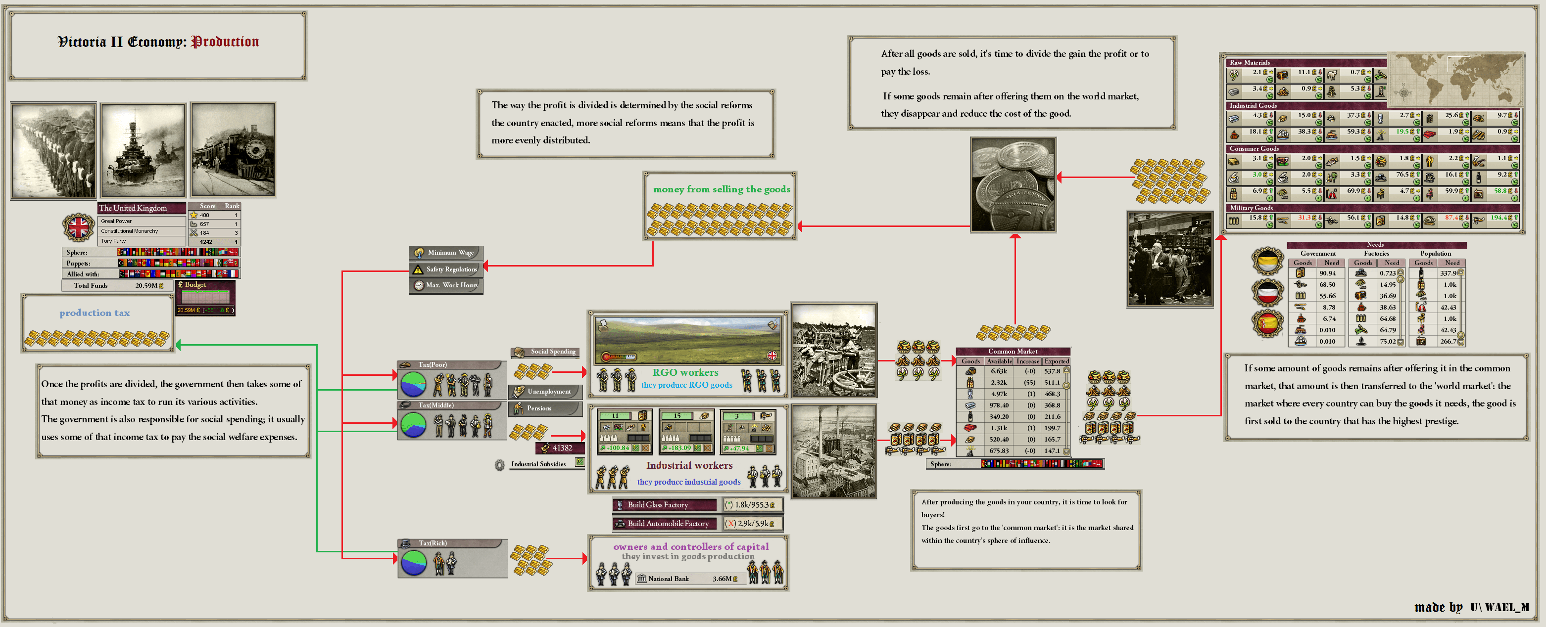 Victoria II Economy Production r/victoria2
