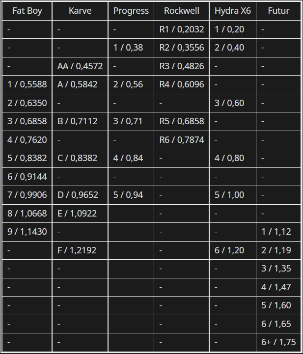 Adjustable Razors Gap Chart r/wicked_edge