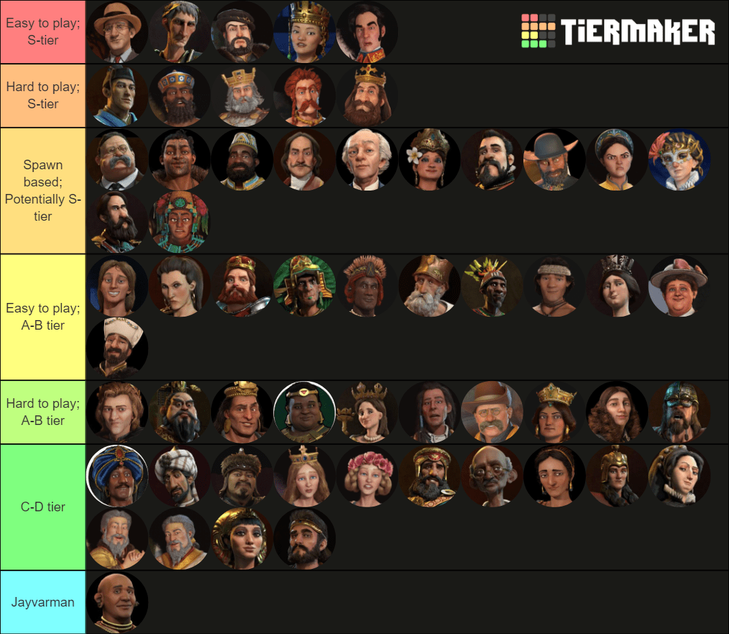 I was introducing a friend of mine to Civ 6, so I made this tier list
