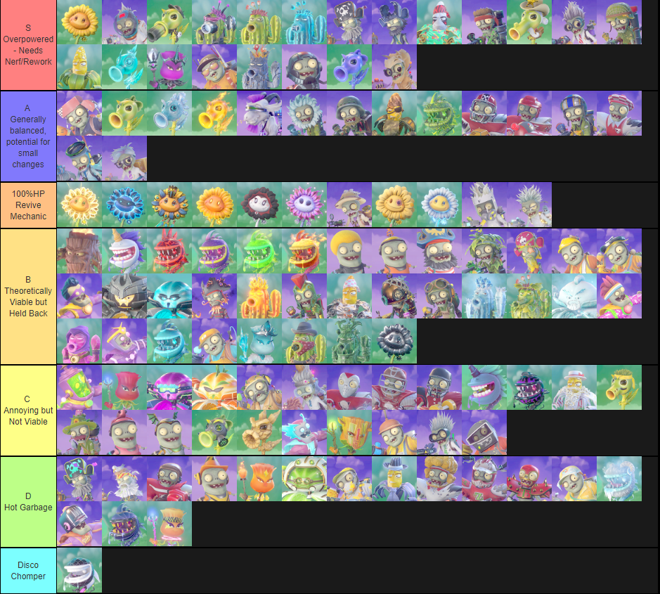 15 Plants Vs Zombies Garden Warfare 2 Tier List Tier List Update