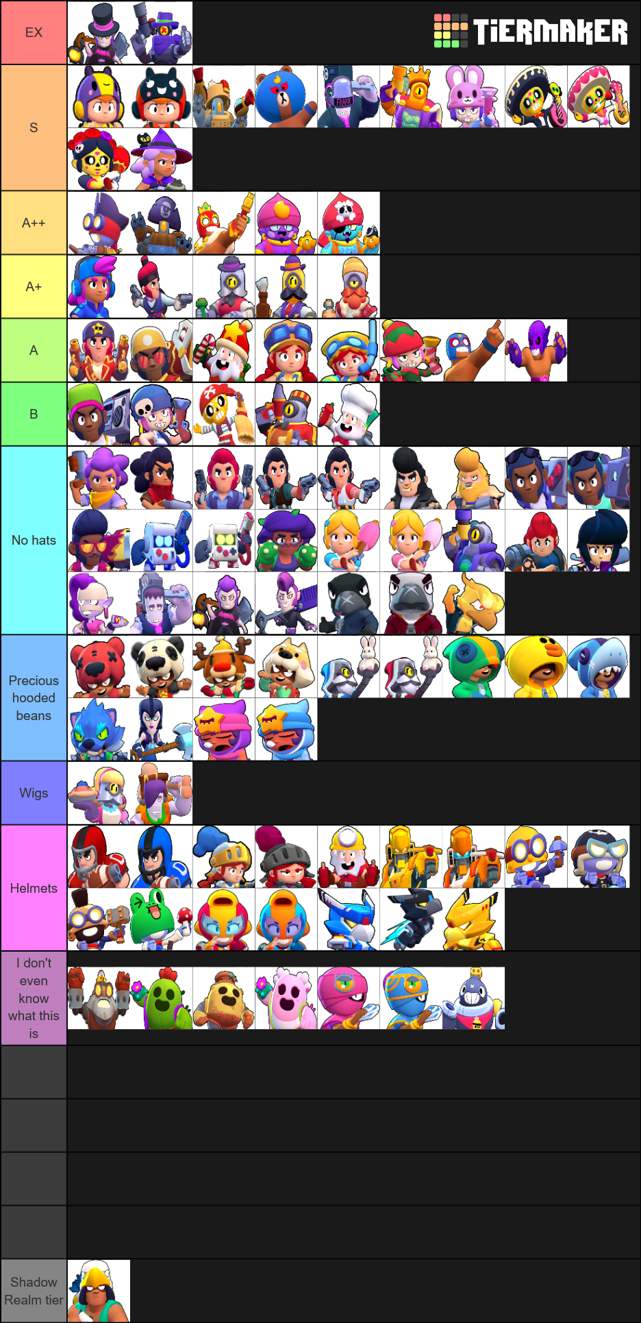 34 HQ Images Brawl Stars Tier List 2021 Reddit / All Tier Lists