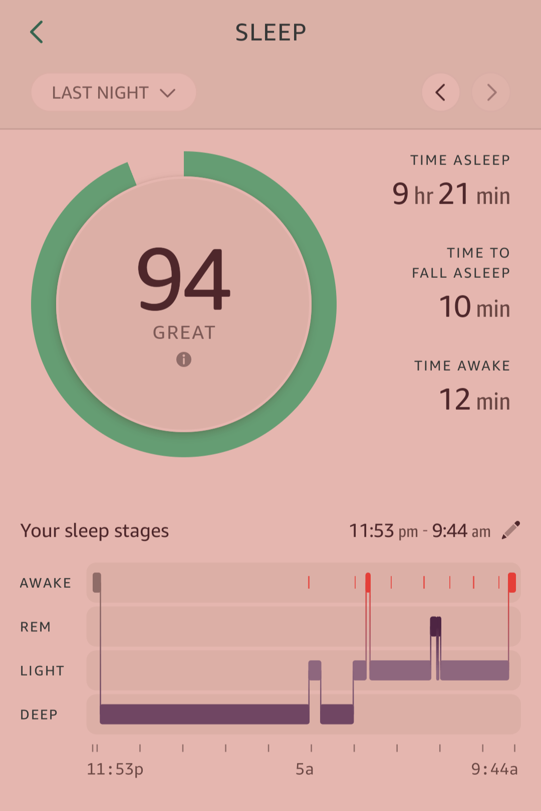 My highest sleep score yet!! 94!! What's your highest sleep score? r