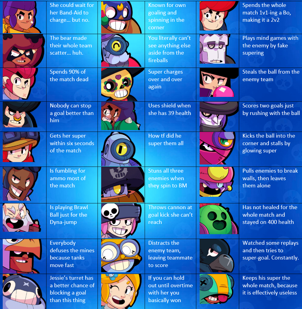 Every brawler and their Stereotype Brawl Ball edition! r/Brawlstars