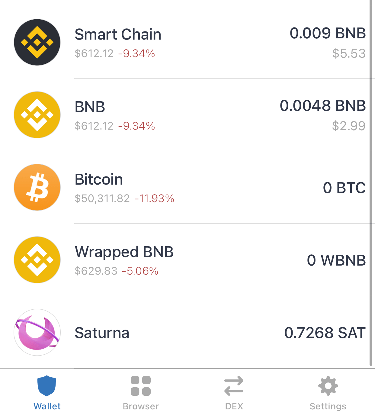 Please help! Just swapped 50 USD for Saturna (BNB for Saturna) and