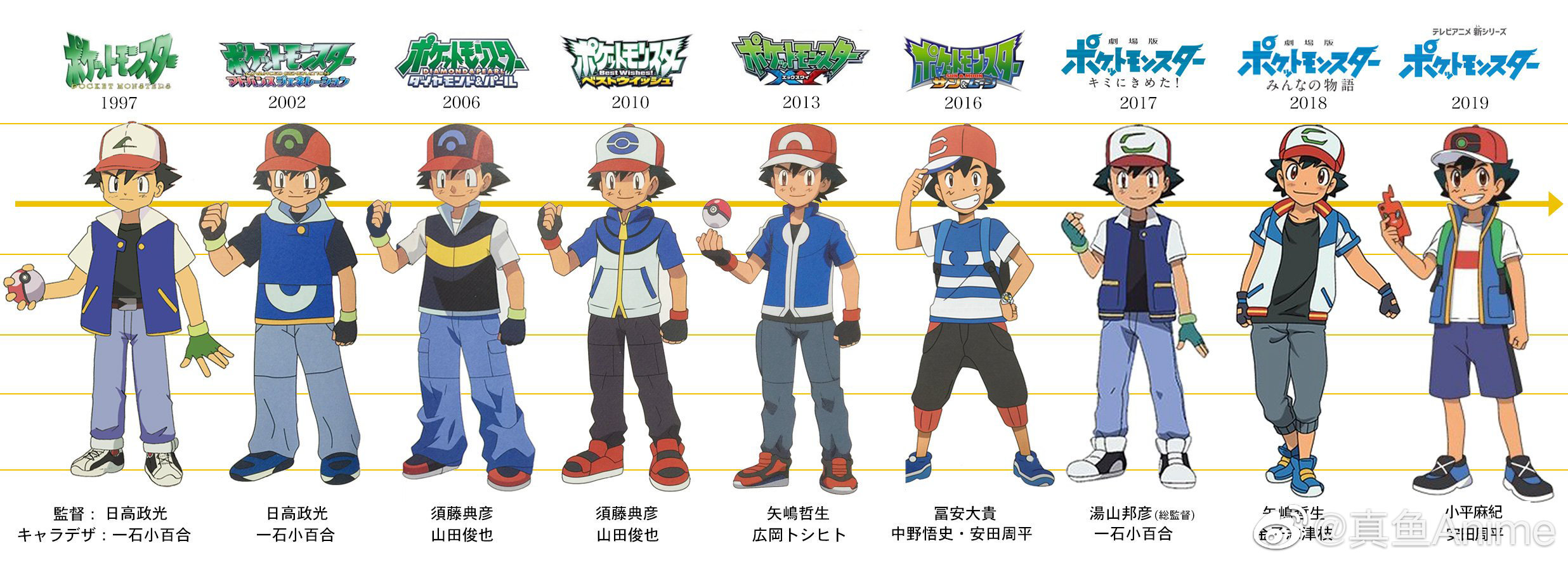 All character designs of Ash in every single Pokemon anime r/Ispex