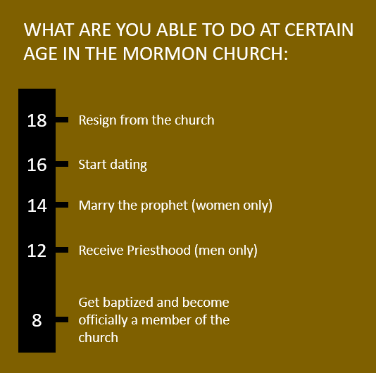 When can you do what in Mormon church? Take this chart r/exmormon
