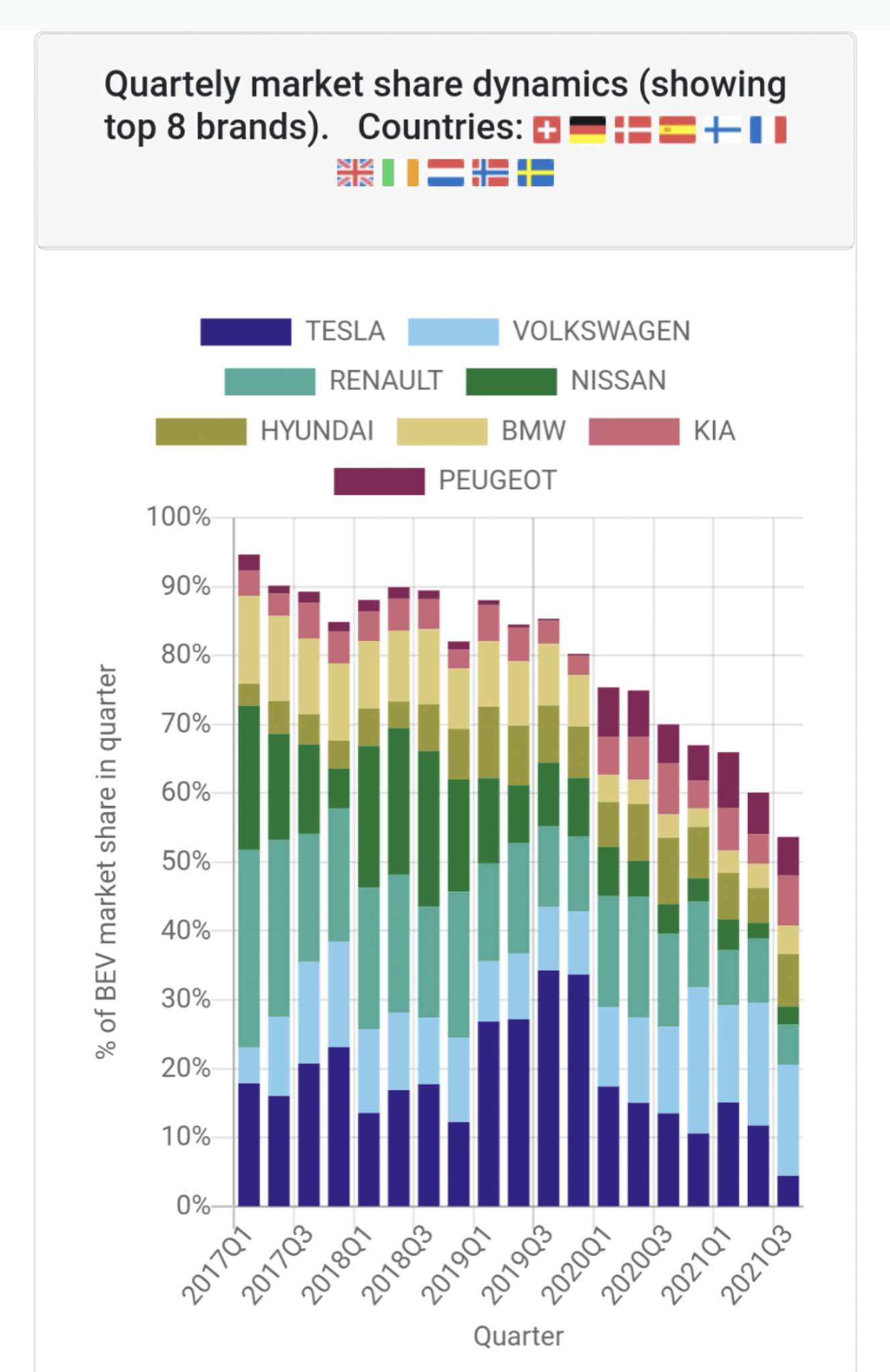 BEV brand market share in europe r/electricvehicles
