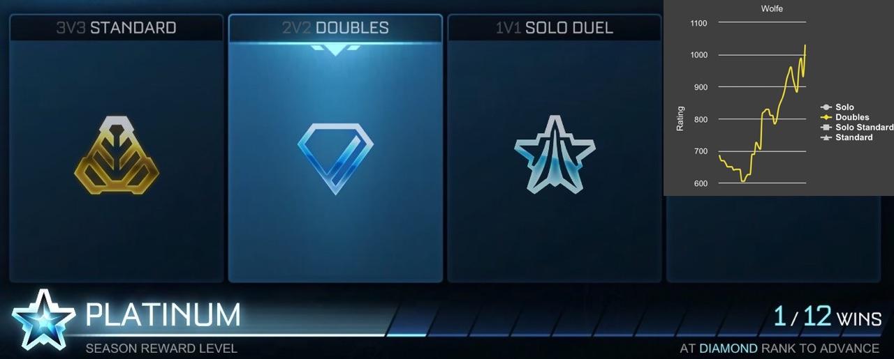 What Is Rocket League Season Reward Level nda.or.ug