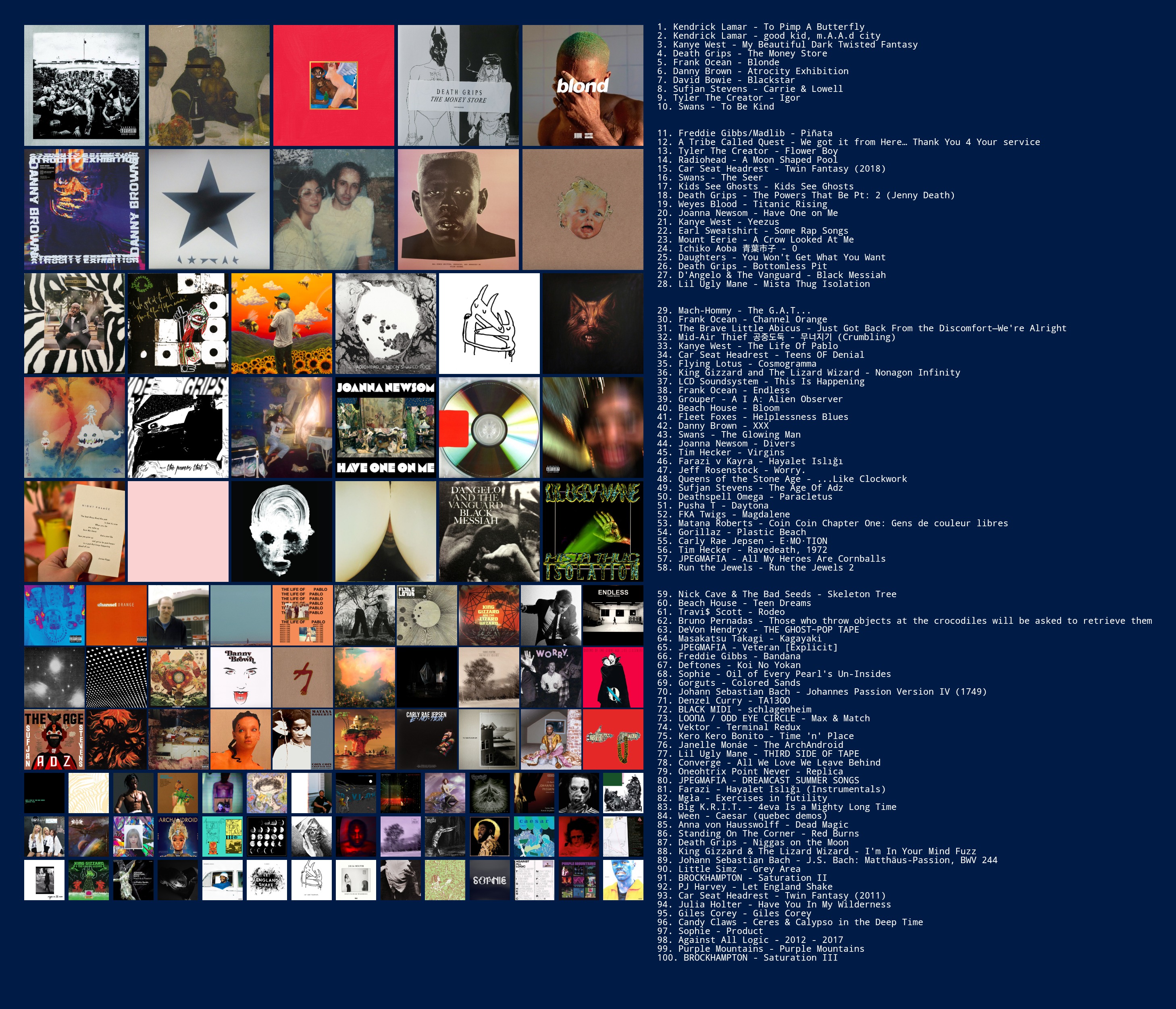 Top 100 albums of the 2010s (According to RYM) r/Topster