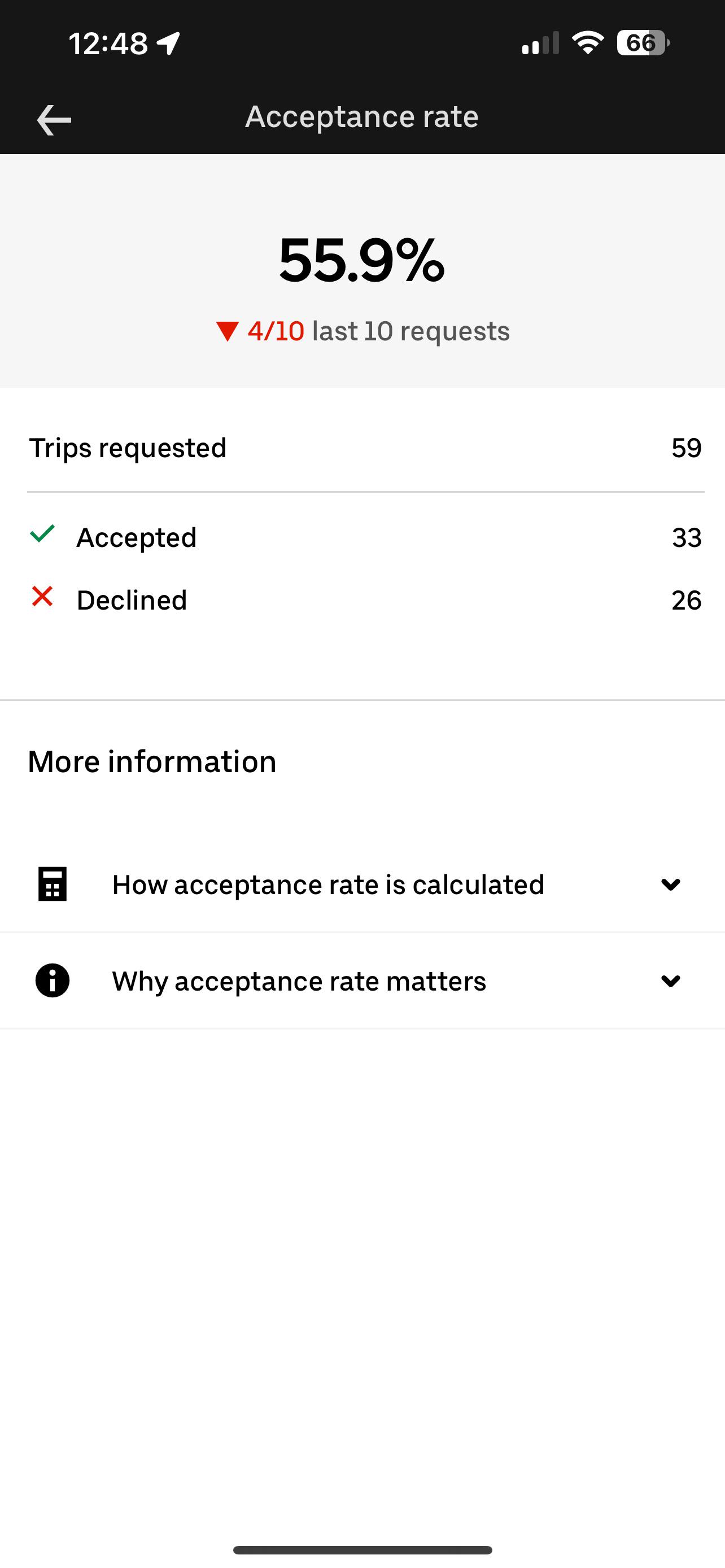 Rates r/uberdrivers(03)