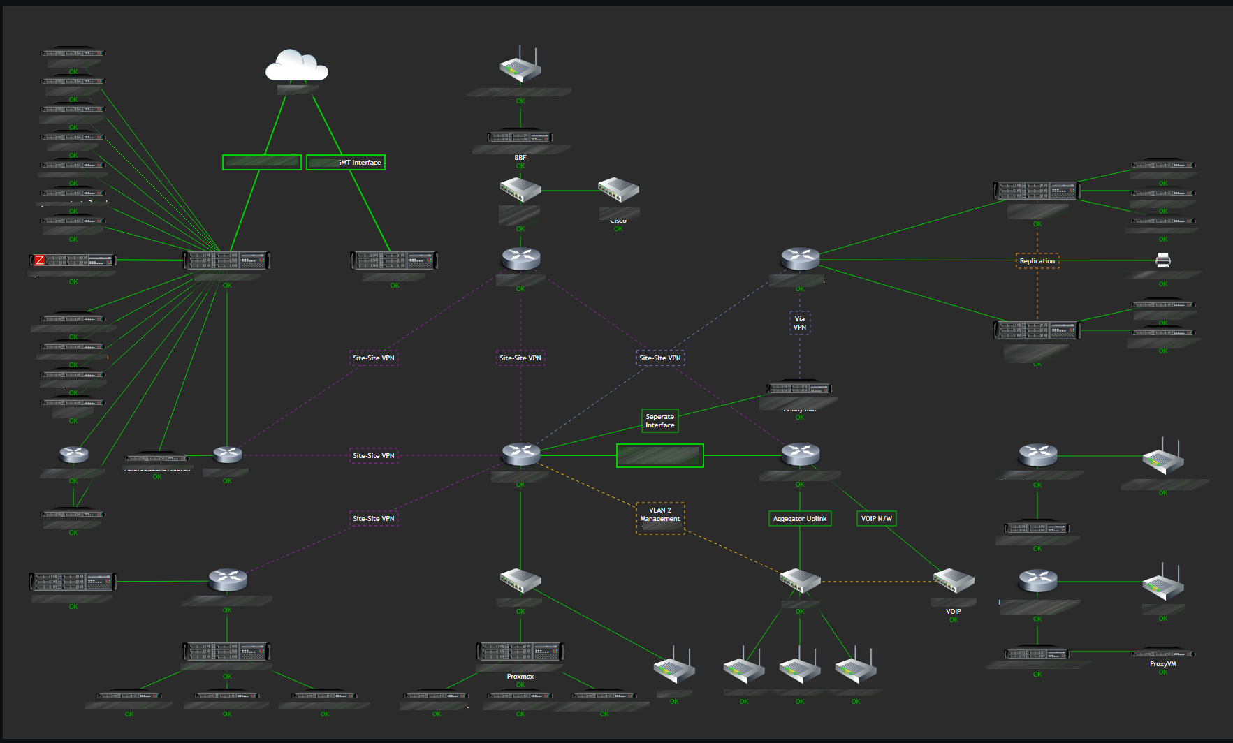 Finally got round to finishing my Zabbix Map ) r/Monitoring