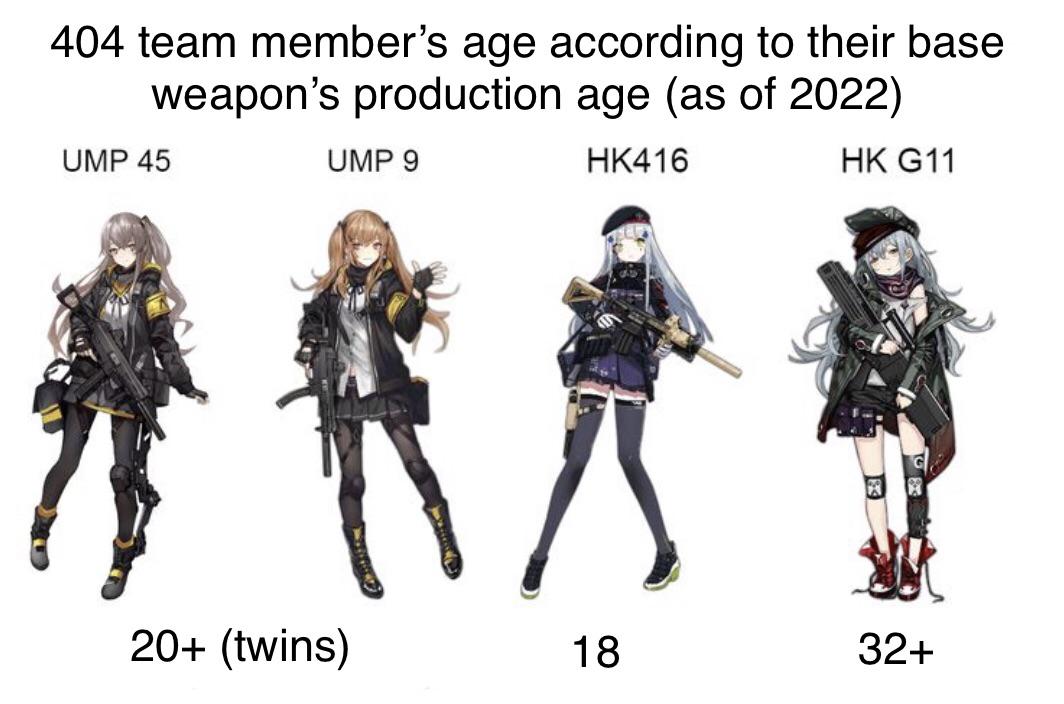 This has always been a running gag, so I made this. r/girlsfrontline