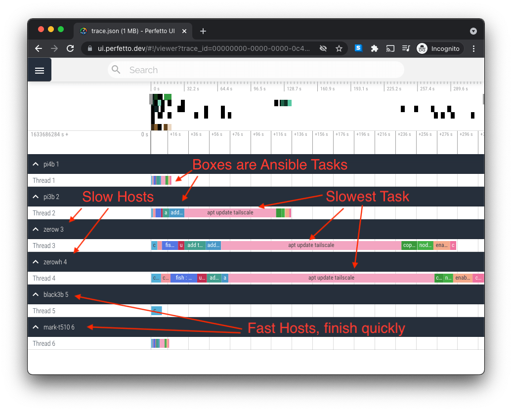 ansibletrace Visualise execution time of Ansible in Perfetto
