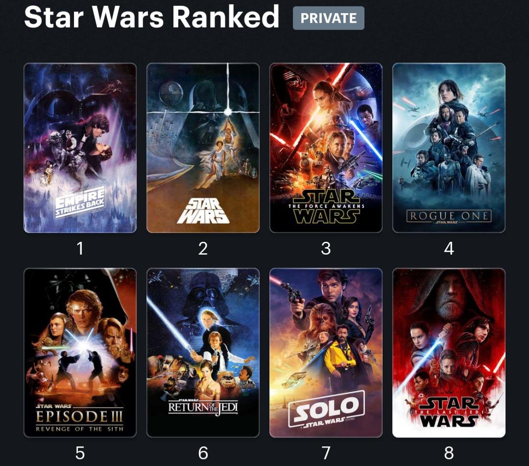 Top 8 favorite Star Wars movies r/FavoriteMedia