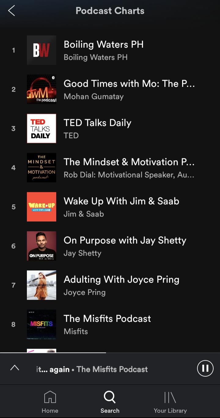 The podcast is number 8 on Spotify in my Country (Philippines), how