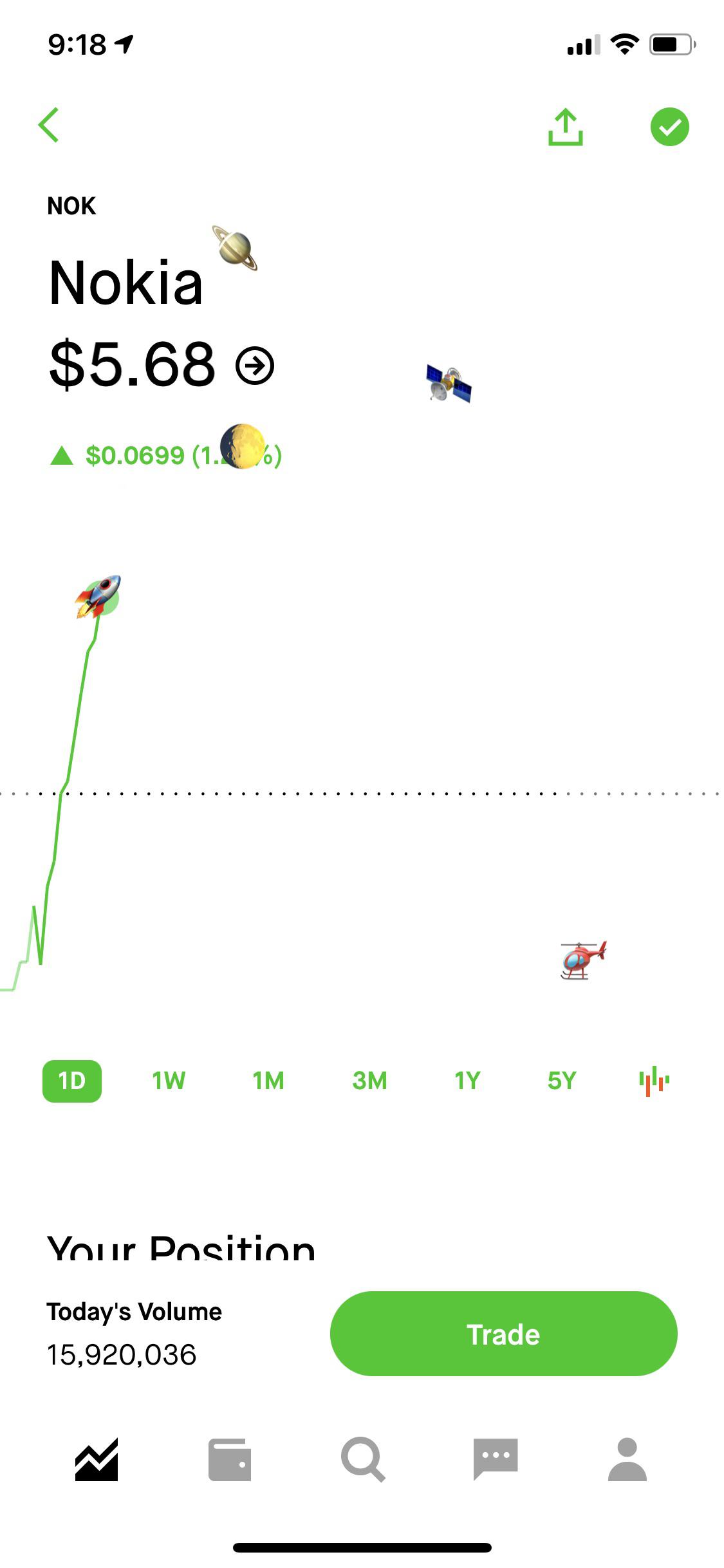 To the mooooooon 🚀🚀🚀 r/Nokia_stock