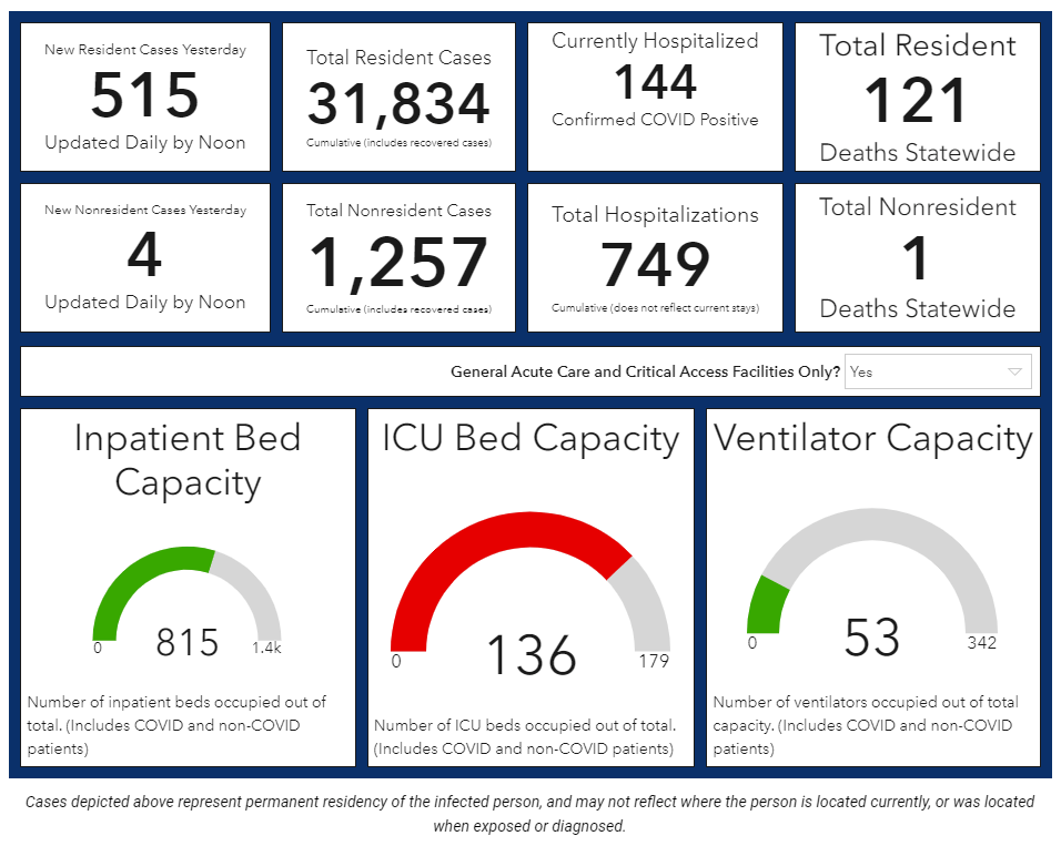 Like many, I've been watching the state's Covid19 dashboard. Today is