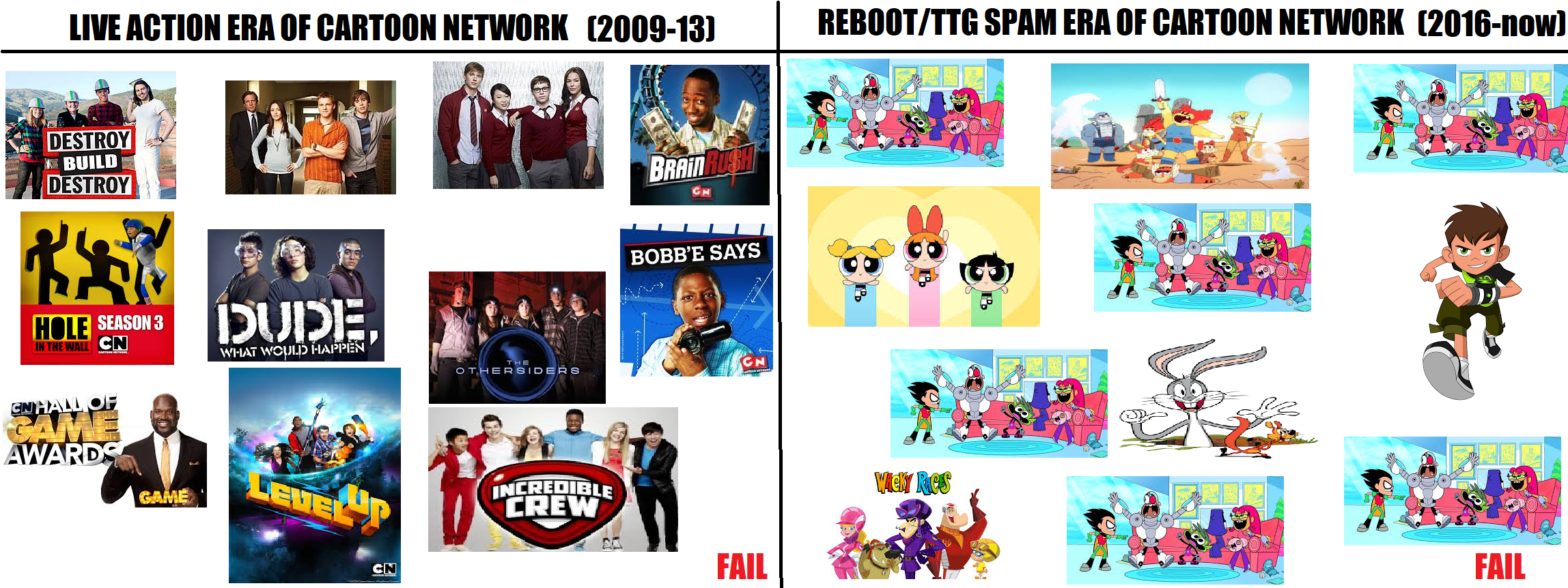Cartoon Network Then And Now