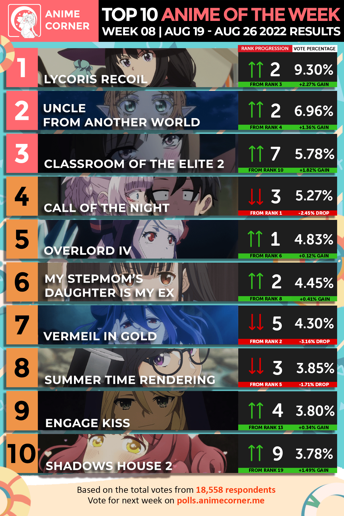 Top 10 Anime Week 8 Summer 2020 Anime Corner Anime
