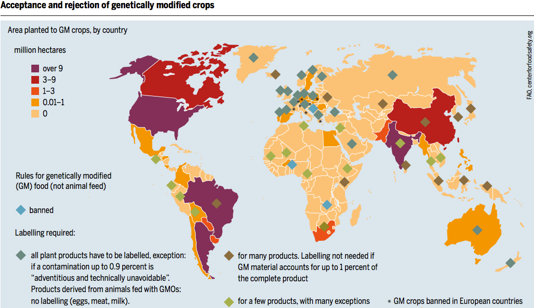 GMO regulations and total amount of planted GMO crops by country All