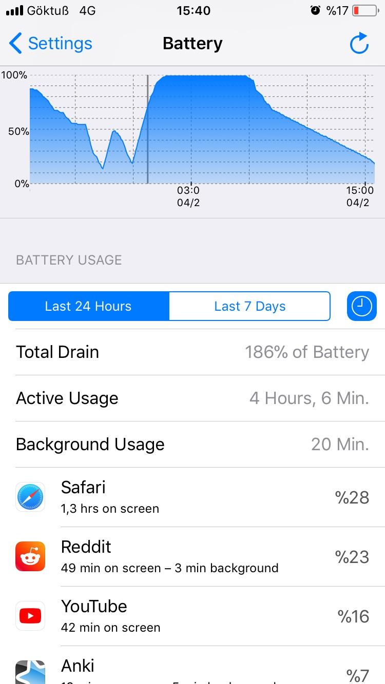 [Help] INSANE battery drain on my iphone 6 (ios 11.0). Details in the comments r/jailbreak